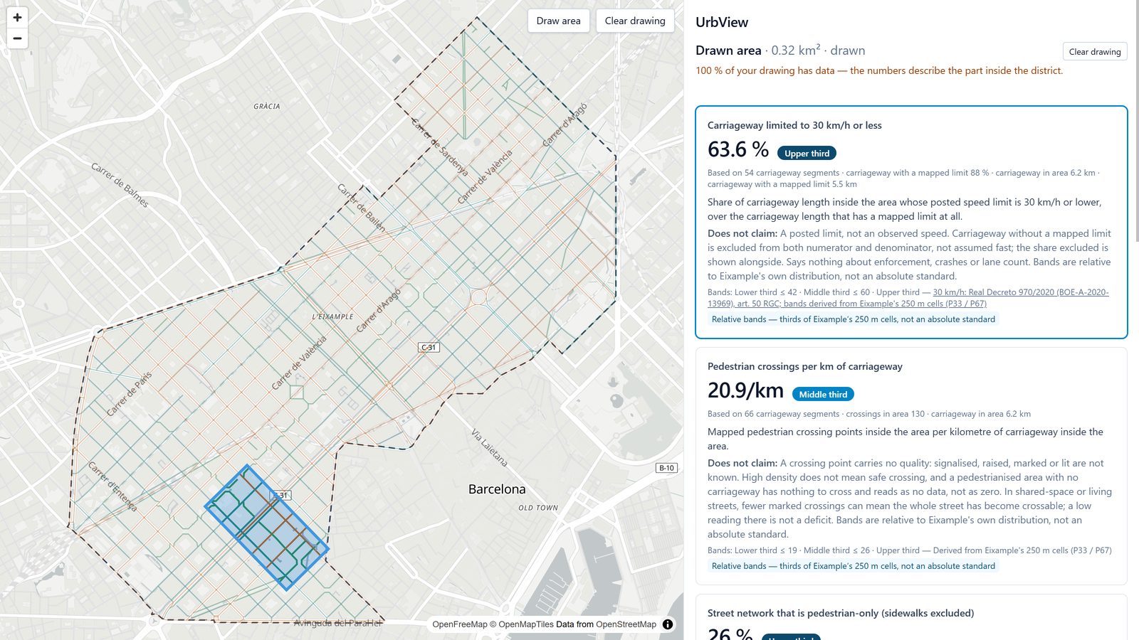 Un mapa del Eixample donde dibujar un área recalcula todos sus KPIs